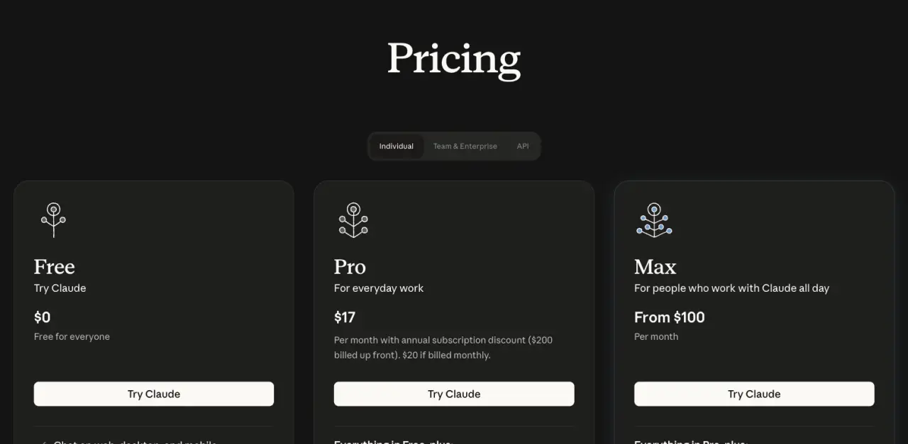 Claude pricing page: Free $0, Pro $17 per month billed annually or $20 monthly, Max from $100 per month